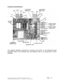 Page 13RFScada User Manual Version 1.7 Copyright ©2002 Data Delivery Devices LLC   Page - 13 – 120 NE DeBell Suite B Bartlesville OK 74006      Tel 918-335-3318      FAX 918-335-3328 
Component Identification 
 
 
 
 
 
This diagram identifies components, connectors and LED’s on the RFScada board 
assembly. Refer to the following chart and detailed notes for an explanation of items 
identified.  