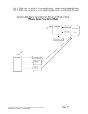 Page 64RFScada 8ADI-9DO/4ADI-5DO Manual Ver 3.6 Copyright ©2005 Data Delivery Devices LLC Page - 64 – Bartlesville OK Tel 918-335-3318      FAX 918-398-9990 
Unit 31 Digital Input 3 is ‘active’ to run the toggling pump 1. (assign pump 1 relay to this input) 
Unit 31 Digital Input 4 is ‘active’ to run the toggling pump 2. (assign pump 2 relay to this input) 
 
  
Tank
RFScada Full Switch 
RFScada 
Pump 
Low Switch 
Error Alarm Out 
Error Alarm Out 
Complete, Standalone, Remote Pump & Tank Control System Using...