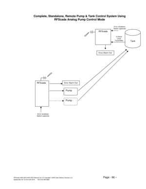 Page 66RFScada 8ADI-9DO/4ADI-5DO Manual Ver 3.6 Copyright ©2005 Data Delivery Devices LLC Page - 66 – Bartlesville OK Tel 918-335-3318      FAX 918-398-9990 
Tank
RFScada 
4-20mA 
Level 
Transmitte
r
RFScada 
Pump 
Error Alarm Out 
Error Alarm Out 
Complete, Standalone, Remote Pump & Tank Control System Using 
RFScada Analog Pump Control Mode 
Pump 
Error shutdown 
Switch (optional) 
Error shutdown 
Switch (optional)  