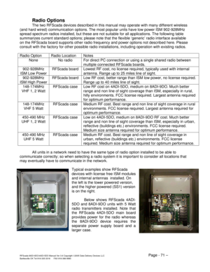 Page 71RFScada 8ADI-9DO/4ADI-5DO Manual Ver 3.6 Copyright ©2005 Data Delivery Devices LLC Page - 71 – Bartlesville OK Tel 918-335-3318      FAX 918-398-9990 
Radio Options 
  The two RFScada devices described in this manual may operate with many different wireless 
(and hard wired) communication options. The most popular units have low power ISM 902-928MHz 
spread spectrum radios installed, but these are not suitable for all applications. The following table 
summarizes current standard options; please note...