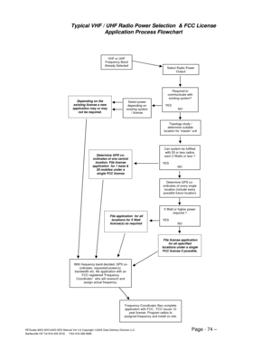 Page 74RFScada 8ADI-9DO/4ADI-5DO Manual Ver 3.6 Copyright ©2005 Data Delivery Devices LLC Page - 74 – Bartlesville OK Tel 918-335-3318      FAX 918-398-9990 
Typical VHF / UHF Radio Power Selection  & FCC License  
Application Process Flowchart 
 
VHF or UHF 
Frequency Band 
Already Selected 
Select Radio Power 
Output
Required to 
communicate with 
existing system?  
 
YES 
NO
Select power 
depending on 
existing system 
/ license 
Can system be fulfilled 
with 20 or less radios 
each 2 Watts or less ? 
 
YES...