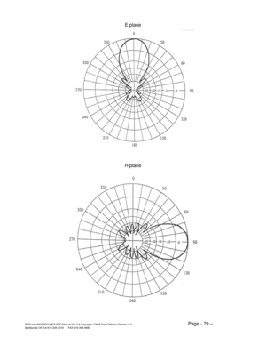 Page 79RFScada 8ADI-9DO/4ADI-5DO Manual Ver 3.6 Copyright ©2005 Data Delivery Devices LLC Page - 79 – Bartlesville OK Tel 918-335-3318      FAX 918-398-9990 
E plane  
 
 
 
 
 
 
 
 
 
 
 
 
 
 
 
 
 
 
 
 
 
 
 
 
 
H plane 
             
  
  