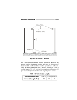 Page 101Antenna Handbook ____________________________ 
4-25
and is used for a very narrow range of frequencies. By using the
antenna couplers that are part of many radio sets, the dimensions of
the inverted L can be modified to allow ground wave and short-
range sky wave propagation over a range of frequencies. Using a
vertical height of 35 to 40 feet, the following horizontal lengths will
give reasonable performance for short-range sky wave circuits.  
Table 4-5. Gain Versus Length.
Frequency Range (MHz)2.5 to...