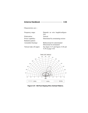 Page 111Antenna Handbook ____________________________ 
4-35
Characteristics are—
Figure 4-27. 100-Foot Sloping Wire (Vertical Pattern). Frequency range:Depends on wire length/configura-
tion
Polarization:Vertical
Power capability:Determined by terminating resistor
Radiation pattern
Azimuthal (bearing):Bidirectional for unterminated
Directional for terminated
Vertical (take-off angle):See figure 4-27 and figures 4-28 and
4-29 on page 4-36TAKE-OFF ANGLE10°10°20°
20° 30°30° 40°40° 50°50° 60°60° 70°70° 80°80°...