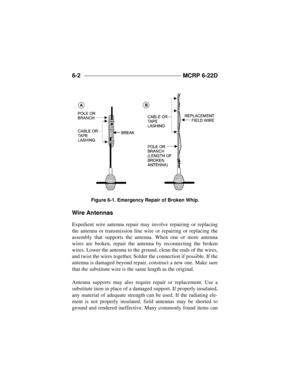 Page 1346-2 _____________________________________ 
MCRP 6-22D
Wire Antennas 
Expedient wire antenna repair may involve repairing or replacing
the antenna or transmission line wire or repairing or replacing the
assembly that supports the antenna. When one or more antenna
wires are broken, repair the antenna by reconnecting the broken
wires. Lower the antenna to the ground, clean the ends of the wires,
and twist the wires together. Solder the connection if possible. If the
antenna is damaged beyond repair,...