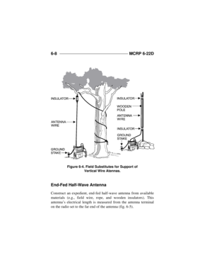 Page 1406-8 _____________________________________ 
MCRP 6-22D
End-Fed Half-Wave Antenna 
Construct an expedient, end-fed half-wave antenna from available
materials (e.g., field wire, rope, and wooden insulators). This
antenna’s electrical length is measured from the antenna terminal
on the radio set to the far end of the antenna (fig. 6-5). Figure 6-4. Field Substitutes for Support of
Vertical Wire Atennas. 