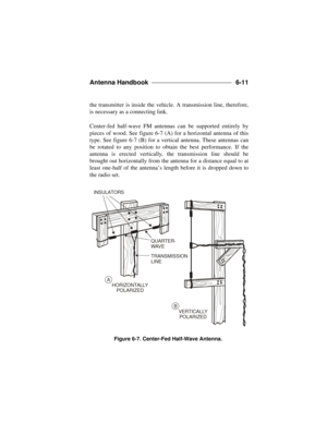 Page 143Antenna Handbook ____________________________ 
6-11
the transmitter is inside the vehicle. A transmission line, therefore,
is necessary as a connecting link. 
Center-fed half-wave FM antennas can be supported entirely by
pieces of wood. See figure 6-7 (A) for a horizontal antenna of this
type. See figure 6-7 (B) for a vertical antenna. These antennas can
be rotated to any position to obtain the best performance. If the
antenna is erected vertically, the transmission line should be
brought out...