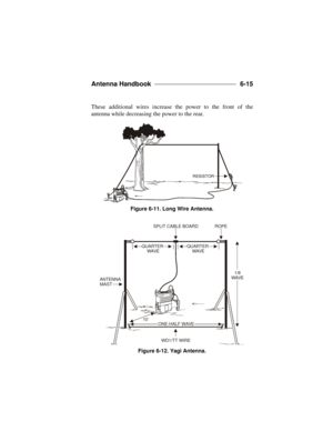 Page 147Antenna Handbook ____________________________ 
6-15
These additional wires increase the power to the front of the
antenna while decreasing the power to the rear.Figure 6-11. Long Wire Antenna.SPLIT CABLE BOARDANTENNA 
MASTWD1/TT WIREROPEQUARTER- 
WAVEQUARTER- WAVEONE-HALF WAVE1/8WAVE10’Figure 6-12. Yagi Antenna.RESISTORRESISTORRESISTORRESISTOR 