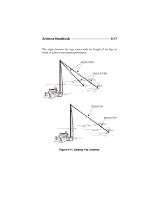 Page 149Antenna Handbook ____________________________ 
6-17
The angle between the legs varies with the length of the legs in
order to achieve maximum performance. INSULATORSINSULATORRESISTORSRESISTORFigure 6-14. Sloping Vee Antenna. 