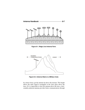Page 162Antenna Handbook ______________________________ 
8-7
      
In a dense forest, get the antenna tip above the treetops. This height
allows the radio signal to propagate in the clear space above the
trees. If it is impossible to raise the antenna above the trees, a hori-
zontally polarized antenna provides better communications throughFigure 8-1. Ridge Line Antenna Farm.DESIRED 
COMMUNICATIONSENEMYFigure 8-2. Antenna Sited on a Military Crest. 
