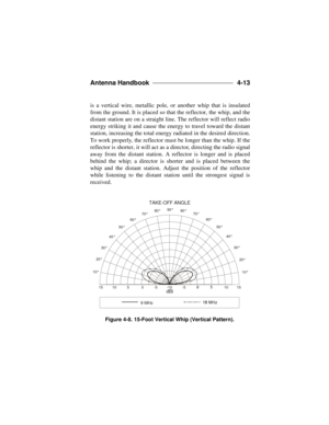 Page 89Antenna Handbook ____________________________ 
4-13
is a vertical wire, metallic pole, or another whip that is insulated
from the ground. It is placed so that the reflector, the whip, and the
distant station are on a straight line. The reflector will reflect radio
energy striking it and cause the energy to travel toward the distant
station, increasing the total energy radiated in the desired direction.
To work properly, the reflector must be longer than the whip. If the
reflector is shorter, it will act...