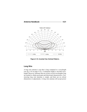 Page 97Antenna Handbook ____________________________ 
4-21
Long Wire
A long wire antenna is one that is long compared to a wavelength
(see fig. 4-16 on page 4-22). A minimum length is one-half wave-
length. However, antennas that are at least several wavelengths long
are needed to obtain good gain and directional characteristics. Con-
structing long wire antennas is simple, and there are no critical
dimensions or adjustments. A long wire antenna will accept powerTAKE-OFF ANGLE  3 MHz9...