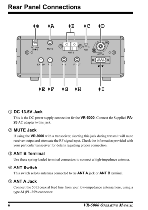 Page 8VR-5000 OPERATING MANUAL6
 DC 13.5V Jack
This is the DC power supply connection for the VR-5000. Connect the Supplied PA -
28 AC adapter to this jack.
 MUTE Jack
If using the VR-5000 with a transceiver, shorting this jack during transmit will mute
receiver output and attenuate the RF signal input. Check the information provided with
your particular transceiver for details regarding proper connection.
 ANT B Terminal
Use these spring-loaded terminal connectors to connect a high-impedance antenna.
 ANT...
