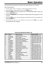 Page 21VR-5000 OPERATING MANUAL19
Basic Operation
You can change the frequencies of stations in the above frequency list, i\
f desired.
Here is the procedure:
1. Tune the radio to the new frequency of the Broadcast Station on the list.
2. Press the  [
F ]
 key momentarily, then press the  [
4 (
SPL )
]
 key.
3. Rotate the  DIAL knob to set the cursor to the “ STATION FREQ. WRITE” menu, then
press the  [
ENT (
SET )
]
 key.
4. Press the  [
 (
 )
/ (
 )]
 keys to select the  Broadcast Station whose frequency...