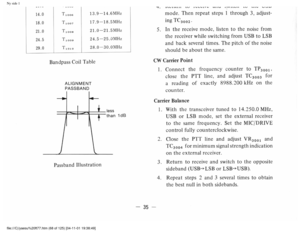 Page 68Ny side 1
file:///C|/yaesu%20ft77.htm (68 of 125) [04-11-01 19:38:49] 