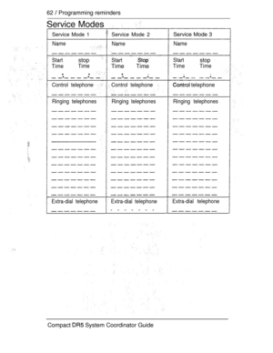 Page 12062  Programming reminders
Service Modes
Service Mode 1
Name
Start
Time
stop 
Time
     
Control telephone
Ringing telephones
Extra-dial telephone
Service Mode 2
Name
Start
Time Time
.     
Control telephone
Ringing telephones
Extra-dial telephone
-------
Service Mode 3
Name
Startstop
Time Time
.. 
 telephone
Ringing telephones
Extra-dial telephone
Compact  System Coordinator Guide 