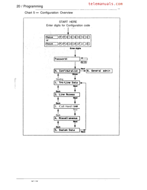 Page 2720  Programming   --
Chart 5 Configuration Overview
START HERE
Enter digits for Configuration code
Heading
3.Call Hand1 
Next
Back
   