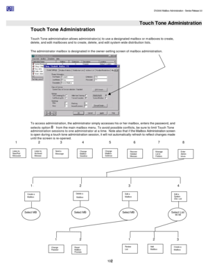 Page 102                                                                                                                                          DV2000 Mailbox Administration - Service Release 3.0
 
102   Touch Tone Administration Touch Tone Administration 
Touch Tone administration allows administrator(s) to use a designated mailbox or mailboxes to create, 
delete, and edit mailboxes and to create, delete, and edit system wide distribution lists.   
 
The administrator mailbox is designated in the...