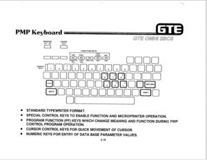 Page 121-, ,, : 
:, ‘1 
NUMER 
KEYS 
PRINTER 
PAPER OFF ON 
FEED 
FUNCTION KEYS 
CASSETTE COPY ADD/CHG 
DUP DSP 
RLS CAN 
L JUUU 
0 STANDARD TYPEWRITER FORMAT. 
@ SPECIAL CONTROL, KEYS TO ENABLE FUNCTION A RlNTER O~ERATIONm 
PROGRAM FUNCTION (PF) KEYS WHICH CHANGE M 
CONTROL PROGRAM OPERATION. ND FUNCTION DURlN 
@ CURSOR CONTROL KEYS FOR QUICK MOVEMENT OF CURSOR. 
@ NUMERIC KEYS FOR ENTRY OF DATA BASE PARAMETER VALUES. 
2.10  