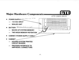 Page 14Major Hardware Components 
0 POWER SUPPLY 5 g / 3 krr q ;,.I g, -? & :ai5 
/ 
- 110 VAC lNPUT 
- SEALED UNIT POWER 
SUPPLY 
. BATTERY 
3@p75e-:z5 (2 ‘!i? [..!?‘i, s@frb\) 
- BACKS UP SYSTEM MEMORY L 
- TWO WEEK MEMORY RETENTION 
. CABINET/POWER SUPPLY CABLE ’ 
I 
. CABINET 
- HOUSES SYSTEM PRINTED 
CIRCUIT BOARDS 
- PROVIDES INTERFACE TO 
AMPHENOL CONNECTORS 
1.7  