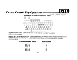 Page 131CO Y eration 
GE OMNll SBCS 
LOCATION OF CURSOR CONTROL KEYS 
(SUPERSCRIPT NUMBER OVER LETTER KEY INDICATES ASSOCIATED PARAMETER 
LOCATION ON SCREEN.) 
CURSOR MAY BE MOVED FROM ONE PARAMETER TO THE NEXT PARAMETER IN SEQUENCE BY USING 
THE RETURN KEY OR DIRECTLY TO A DESIRED PARAMETER LOCATION BY USING THE CURSOR 
CONTROL KEYS. 
CURSOR CONTROL KEYS 
PARAMETER 
SHIFT + J Pl 
SHIFT + K 
P2 
SHIFT + L 
P3 
SHIFT + U 
P4 
SHIFT + I 
P5 
SHIFT + 0 
P6 
2.20  