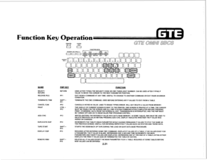 Page 132Function Key Operation 
NAME 
SELECT/ 
RETURN 
RELEASE/RLS 
TERMlNATElTRM 
CANCEL/CAN 
PRINT 
ADD/CHG 
DUPLICATE/DUP 
TAPE START 
DISPLAYIDSP 
REMOVElRMV 
PMP KEY 
RETURN 
PFl 
SHIFT + 
PFl 
PF2 
CTRL + 
PF2 
PF3 
PF4 
SHIFT + 
PF4 
PF5 
SHIFT + 
PF5 
FUNCTION 
USED AFTER TYPING THE SECURITY CODE OR CMC THREE-DIGIT NUMBER. CAN BE USED AFTER TYPING P 
VALUE TO MOVE THE CURSOR TO THE NEXT PARAMETER POSITION. 
EXIT FROM A COMMAND AT ANY TIME. USEFUL TO CHANGE TO ANOTHER COMMAND OR EXIT FROM AN ERROR...