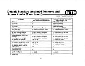 Page 141FEATURES PACKAGES A AND B DEFAULT PACKAGE C DEFAULT DATA BASE 
DATA BASE ACCESS CODES (FAC) ACCESS CODES (FAC) 
SCC 1 Access 40 40 (Basic) 46 (Expanded) 
1 SCC 2 Access 
I 42 1 42 (Basic) 47 (Expanded) 
I 
I SCC 3 Access 
SCC 4 Access 
Station Speed Calling I 43 I 43 (Basic) 48 IExoanded) I 
44 
*0 + user programmed SPC (O-9) 44 (Basic) 49 (Expanded) 
*O + user programmed SPC (O-9) 
I System Speed Calling 
I ## + installer programmed SPC (00-99) I ## + installer programmed SPC (00-99) I 
I 
Save/Beoeat...