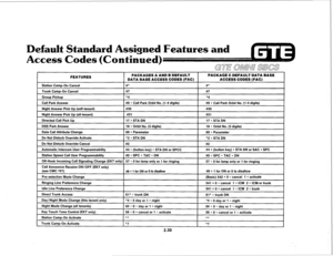 Page 142FEATURES 
Station Camp-On Cancel 
PACKAGES A AND B DEFAULT PACKAGE C DEFAULT DATA BASE 
DATA BASE ACCESS CODES (FAC) ACCESS CODES (FAC) 
#* #* 
1 Trunk Camp-On Cancel I #7 I #7 I 
1 G LOUD Pickuo I *4 I *4 I 
Call Park Answer 
Night Answer Pick Up (self-tenant) 
Night Answer Pick Up (all-tenant) #9 + Call Park Orbit No. (l-4 digits) 
#30 
#31 #9 + Call Park Orbit No. (1-4 digits) 
#30 
#31 
Directed Call Pick Up 
DSS Park Answer 
Data Call Attribute Change 
Do Not Disturb Override Activate 
Do Not...