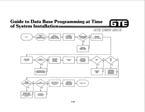 Page 146Guide to Data ase Programming at Time 
f System Imst 
OPERATIONAL 
VERIFICATION 
f 
PROGRAM PROGRAM PROGRAM 
BASIC TRUNK 
TERMINATIONS APPLICABLE + PROGRAM APPLICABLE 
DATA SERVICE cos 
FUNCTIONS 
PROGRAM 
PROGRAM TRUNK 
PROGRAM 
TERMINATIONS OR KEY - TRUNK DIALING 
SMDR MULTI-DIGIT + 
SYSTEMFEATURES 
DATA 
RESTRICTION. 
ANWOR LCR 
SAVE 0008 TO PERFORM 
TAPE OR FLOPPY - oPERAT’oNAL 
VERIFICATION COMPLETION 
OKXETTE 
PROCEO”RES 
PROGRAM SBCS 
BEHIND A PABX, PROGRAM 
TENANT ASSIGNMENT, - DATA STATION -...