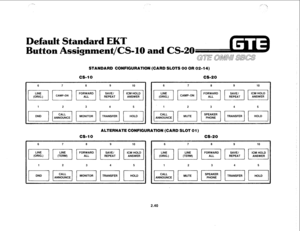 Page 153,_. r-. 
; I 
/:’ ‘;, 
 
Default Standard EKT 
Button Assignment/CS-10 and CS-20 
GiE OMNU sl3cs 
STANDARD CONFIGURATION (CARD SLOPS 00 OR 02-l 4) 
ALTERNATE CONFIGURATION (CARD SLOT 01) 
6 
2.40  