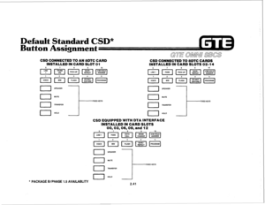 Page 154Default Standard CSD* 
Button Assign 
CSD CONNECTED TO AN 8DTC CARD 
CSD CONNECTED TO 8DTC CARDS 
INSTALLED IN CARD SLOT 01 
INSTALLED IN CARD SLOTS 02-l 4 
~~@kq~p&-I 
lTkpkyA**l 
,--I SPEAKER - 
I-1 MUTE 
I-1 TRANSFER 
1-1 HOLD I SPEAKER 
II MUTE 
-FIXED KEYS 
I-1 TRANSFER 
I-1 HOLD 
CSD EQUIPPED WITH DTA INTERFACE 
INSTALLED IN CARD SLOTS 
00,03,08,09, and 12 
SPEAKER 
II MUTE 
-I- FIXED KEYS 
,--I TRANSFER 
I-1 HOLD 
I 
I 
_-. .-_ * PACKAGE B/PHASE 1.5 AVAMBLITY 
2.41 
-FIXED KEYS  