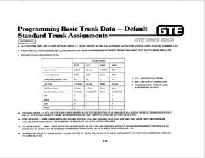 Page 181. 
1 = CO - BOTHWAY CO TRUNK 
2 = BW -.BOTHWAY TERMINATION 
3 = NUMBERS REFER TO DATA BASE 
PARAMETERS ENTRIES.  ALL CO TRUNK LINES ARE PLACED IN TRUNK GROUP 13. TRUNK GROUPS MAY BE DIAL ACCESSED VIA FEATURE ACCESS CODES (FEATURE NUMBERS 4-27). 
TRUNK INSTALLATION ASSUMES DEFAULT STANDARD DATA BASE ASSIGNMENTS FOR TYPE OF TRUNK CARD (4BWC, PTTE, OR 2TTU BEING INSTALLED. 
DEFAULT TRUNK ASSIGNMENT DATA:...