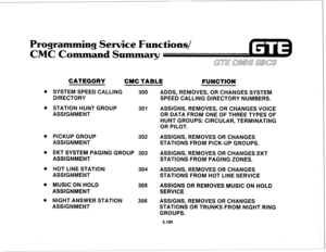 Page 224Programming rvice Cunctions/ 
C Comma Summary 
CATEGORY 
CM6 TABLE 
FUNCTION 
@ SYSTEM SPEED CALLING 
300 ADDS, REMOVES, OR CHANGES SYSTEM 
DIRECTORY 
SPEED CALLlNG DIRECTORY NUMBERS. 
@ STATION HUNT GROUP 
ASSIGNMENT 301 ASSIGNS, REMOVES, OR CHANGES VOICE 
OR DATA FROM ONE OF THREE TYPES OF 
HUNT GROUPS: CIRCULAR, TERMINATING 
OR PILOT. 
@ PICKUP GROUP 
302 ASSIGNS, REMOVES OR CHANGES 
ASSIGNMENT 
STATIONS FROM PICK-UP GROUPS. 
@ EKT SYSTEM PAGING GROUP 303 
ASSIGNS, REMOVES OR CHANGES EKT 
ASSIGNMENT...