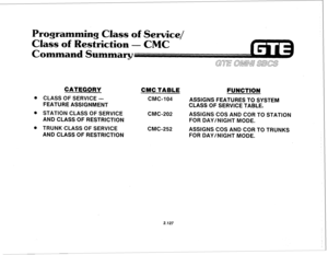 Page 242Ysgramming Class of Service/ 
Class of Restriction 
- CMC 
Command Summary 
CATEGORY 
CMC TABLE 
. CLASS OF SERVICE - CMC-104 
FEATURE ASSIGNMENT 
0 STATION CLASS OF SERVICE 
CMC-202 
AND CLASS OF RESTRICTION 
. TRUNK CLASS OF SERVICE 
CMC-252 
AND CLASS OF RESTRICTION 
FUNCTION 
ASSIGNS FEATURES TO SYSTEM 
CLASS OF SERVICE TABLE. 
ASSIGNS COS AND COR TO STATION 
FOR DAY/NIGHT MODE. 
ASSIGNS COS AND COR TO TRUNKS 
FOR DAY/NIGHT MODE. 
2.127  