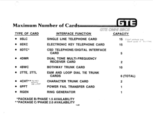 Page 29-. 
TYPE OF CARD 
Q 8SLC 
Q 6EKC INTERFACE FUNCTlQ 
SlNGLE LINE TELEPHONE CARD 
ELECTRONIC KEY TELEPHONE CARD 
0 6DTC* 
@SD TELEPHONE/ DIGITAL INTERFACE 
CARD 
5 
Q 4DlVlR 
DUAL TONE MULTI-FREQUENCY 
RECEIVER CARD 
2 
Q 4BWC BOTHWAY TRUNK CARD 
10 
0 2TTE, 2TTL 
E&M AND LOOP DIAL TIE TRUNK 
CARDS 6 (TOTAL) 
Q ~CHT**;;-J;:~ 
CHARACTER TRUNK CARD 
2 
PfLr gJrCP- 
. 6PFT POWER FAIL TRANSFER CARD 1 
Q RGEN 
RING GENERATOR 
1 
*PACKAGE B/PHASE 1.5 AVAILABILITY 
**PACKAGE C/PHASE 2.0 AVAILABILITY 
1.22  