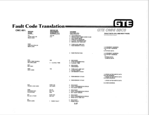 Page 378NAME DEVICE OR 
EQUIPMENT 
NUMBER (P4) CdUSED 
FACTOR (P3) 
FAULT DATA (P4) (SEE NEXT PAGE) 
&MCARDOR MEM CARD 200 OR 
0 - COLD RESTART 
210 
1 = WATCH DOG TIMER OVER-FLOW 
2 : SOFTWARE MAZE 
3 = RAM DATA PROBLEM 
4 - ILLEGAL INTERRUPTION 
5 MANUALHOT RESTART 
RAM 
RAM ON CPM OR 
MEM CARD 
RTS 
REAL TIME SOURCE 
ON CPM CARD 
BAT 
BATTERY 
swc 
SWC CARD 
ICG 
TRUNK/LINE CARD 
TRM 
PROPRIETARY 
TELEPHONE 
SCI RS-232-C PORl 200 
2 ILLEGAL TIME 
FIRST EN 
ON CARD 
EN OF 
EKT OR 
DSS 
PORT NO 
000/001 0 =...