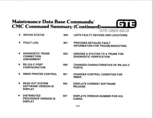 Page 387c-. Maintenance Data Base Commands/ 
CM6 Command Summary (Continued) 
Gull awvn ~Bcs 
0 
0 
e 
e 
0 
e 
0 DEVICE STATUS 800 LISTS FAULTY DEVICES AND LOCATIONS. 
FAULT LOG 
801 
DIAGNOSTIC TRUNK 
CONNECTION 
ASSIGNMENT 
RS-232-C PORT 
CONFIGURATION 
SMDR PRINTER CONTROL 
READ OUT SYSTEM 
SOFTWARE VERSION ID 
DISPLAY 
DISTRIBUTED 
PROCESSOR VERSION ID 
DISPLAY 802 
900 
901 
904 
907 PROVIDES DETAILED FAULT 
INFORMATION FOR TROUBLESHOOTING. 
ASSIGNS A STATION TO A TRUNK FOR 
DIAGNOSTIC VERIFICATION....