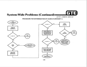 Page 401System-Wi (Continue 
PROCEDURE FOR DETERMINATION OF CAUSE (FLOWCHART 1) 
IS LAMP LIT? 
NO 
COMMERICAL AC POWER 
r- 
TURN POWER 
SWITCH OFF 
AND ON AGAIN. IS LAMP LIT? VERIFY 
SYSTEM 
OPERATION 
TURN POWER OFF- 
REMOVE POWER CABLE 
AT POWER SUPPLY 
REPLACE AND TURN 
POWER ON AGAIN. 
IS LAMP LIT? 
NO 
REPLACE POWER CABLE 
INSTALL NEW POWER 
SUPPLY AND VERIFY 
SYSTEM OPERATION 
1 YES 
3.48  