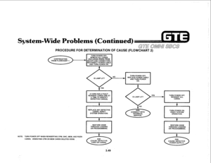 Page 402PROCEDURE FOR DETERMINATION OF CAUSE (FLOWCHART 2) 
TURN POWER OFF. 
REMOVE ALL CARDS 
FROM FLOWCHART 1. (INCLUDING RGEN) FROM 
) BACKPLANE CONNECTORS. 
RECONNECT POWER CABLE 
AND TURN POWER ON. 
IS LAMP LIT? NO TURN POWER OFF. 
) REPLACE POWER CABLE 
AND TURN POWER 
ON. 
A CARD HAS A FAlliT- 
REINSERT CARDS ONE AT 
A TIME TO IDENTIFY 
DEFECTIVE CARD(S). IS LAMP LIT? TURN POWER OFF. 
REINSERT ALL 
CARDS. 
REPLACE ANY DEFECTIVE 
CARDS. VERIFY TURN POWER ON. 
SYSTEM OPERATION. VERIFY SYSTEM 
OPERATION....