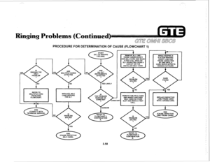 Page 411R tin 
IS ES RINGING THE 
6 
ONLY 
PROBLEM 
? 
NO 
REFER TO 
MULTIPLE CARD 
PROBLEMS 
FLOWCHART. PROCEDURE FOR DETERMINATION OF CAUSE (FLOWCHART 1) 
MULTIPLE CARDS 
1 f 
I 
REPLACE BSLC 
CARD SERVING 
THE SLT. 
1 
1 
r 
TRUNKCARDSEXCEPT 
ONE 8SLC CARD AND MAKE 
A TEST CALL WITH AN 
SLT OPERATING FROM A 
CIRCUIT ON THE STATION RINGING, 
INSERT LINE AND 
TRUNK CARDS ONE 
BY ONE UNTIL A 
REMOVE THE 8SLC CARD 
AND INSERT ANOTHER REPLACE DEFECTIVE 
8SLC CARD IN OTHER LINE/TRUNK CARD 
WITH A SPARE CARD. 
3.58  