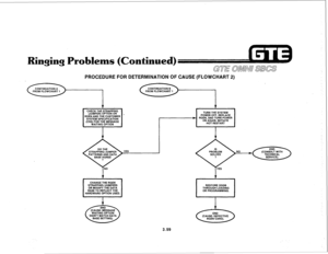 Page 412inging RobI inued) 
PROCEDURE FOR DETERMINATION OF CAUSE (FLOWCHART 2) 
CHECK THE STRAPPING 
(JUMPER) OPTION ON 
’  RGEN AND THE CUSTOMER 
SYSTEM SPECIFICATION 
(CSS) FOR THE MESSAGE 
BASE AGREE 
I 
CHANGE THE RGEN 
STRAPPING/JUMPERS 
OR MODIFY THE DATA 
BASE TO REFLECT THE 
HARDWARE OPTION USED. 
WAITING OPTION 
BASE SETTING). RESTORE ODDB 
THROUGH LOADING 
OR PROGRAMMING.  