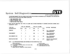 Page 432System Self-Diagnostics
.SYSTEM IMPLEMENTS THE FOLLOWING TESTS WHEN THE SYSTEM IS POWERED ON, BY PRESSING THE CPM RESTART
BUTTON, OR BY THE WATCH DOG TIMER OVERFLOW:- RAM READ/WRITE TEST
- RAM PROTECTION TEST
- SWITCH CONTROL TEST
- NON-VOLATILE RAM CHECK
e TABLE BELOW INDICATES THE TYPE OF ALARM AND SYSTEM RESPONSE TO ERRORS DETECTED DURING SELF-
DIAGNOSTIC TESTS:
TYPE OF
DIAGNOSTICSRAM/R/W
TYPE OF RESTART
TYPE OF ALARM
SYSTEM RESPONSE
COLDHOTRRUNTO
ALM
XXON 
-ONCALL PROCESSINGUNINTERRUPTED
RAM MEMORY...