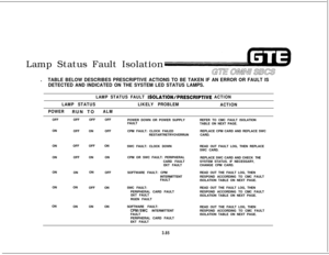 Page 438Lamp Status Fault Isolation
.TABLE BELOW DESCRIBES PRESCRIPTIVE ACTIONS TO BE TAKEN IF AN ERROR OR FAULT IS
DETECTED AND INDICATED ON THE SYSTEM LED STATUS LAMPS.
LAMP STATUS FAULT ISOLATION/PRESCl?IPTIVE ACTION
LAMP STATUSLIKELY PROBLEM
ACTION
POWERRUN TO
ALMOFFOFFOFFOFF
POWER DOWN OR POWER SUPPLYREFER TO CMC FAULT ISOLATION
FAULT
TABLE ON NEXT PAGE.
ON
OFF ONOFFCPM FAULT: CLOCK FAILEDREPLACE CPM CARD AND REPLACE SWC
RESTARTRETRYOVERRUNCARD.
ONOFFOFF ON
SWC FAULT: CLOCK DOWNREAD OUT FAULT LOG, THEN...