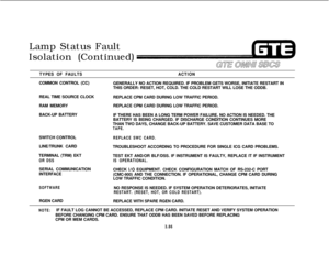 Page 439Lamp Status Fault
Isolation (Continued)TYPES OF FAULTSACTIONCOMMON CONTROL (CC)
REAL TIME SOURCE CLOCK
RAM MEMORY
BACK-UP BATTERY
SWITCH CONTROL
REPLACE SWC CARD.LINE/TRUNK CARD
TROUBLESHOOT ACCORDING TO PROCEDURE FOR SINGLE ICG CARD PROBLEMS.
TERMINAL (TRM) EKT
OR DSSTEST EKT AND/OR BLF/DSS. IF INSTRUMENT IS FAULTY, REPLACE IT IF INSTRUMENTIS OPERATIONAL.SERIAL COMMUNICATION
INTERFACECHECK 
I/O EQUIPMENT. CHECK CONFIGURATION MATCH OF RS-232-C PORT
(CMC-900) AND THE CONNECTION. IF OPERATIONAL, CHANGE CPM...