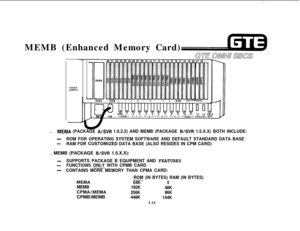 Page 471MEMB (Enhanced Memory Card)POWERSUPPLY
RGEN
ICGO I1I2 I3 I4ICG51 swc CPM MEM PF,.
MEMA (PACKAGE A/SVR 1.0.2.2) AND MEMB (PACKAGE B/SVR 1.5.X.X) BOTH INCLUDE:
-ROM FOR OPERATING SYSTEM SOFTWARE AND DEFAULT STANDARD DATA BASE
-RAM FOR CUSTOMlZED DATA BASE (ALSO RESIDES IN CPM CARD). MEMB (PACKAGE 
B/SVR 1.5.X.X):
-SUPPORTS PACKAGE B EQUIPMENT AND FEATURES
-FUNCTIONS ONLY WITH CPMB CARD
-CONTAINS MORE MEMORY THAN CPMA CARD:
MEMAROM (IN BYTES) RAM (IN BYTES)
64K0
MEMB
192K
48K
CPMAIMEMA256K96KCPMB/MEMB
448K...