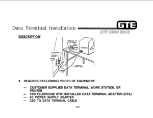 Page 488Data Terminal Installation
POWER CORD
*REQUIRES FOLLOWING PIECES OF EQUIPMENT:
-
-
-CUSTOMER SUPPLIED DATA TERMINAL, WORK STATION, OR
PRINTER
@SD TELEPl-lONE WITH INSTALLED DATA TERMINAL ADAPTER (DTA)
AC POWER SUPPLY ADAPTER
CSD TO DATA TERMINAL CABLE
4.37 