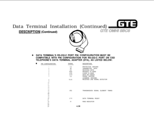 Page 489Data Terminal Installation (Continued)
lDESCRlPTlONl (Continued)
@DATA TERMINAL’S RS-232-C PORT PIN CONFlGURATlON MUST BE
COMPATIBLE WITH PIN CONFIGURATION FOR RS-232-C PORT ON CSD
TELEPHONE’S DATA TERMINAL ADAPTER (DTA), AS LISTED BELOW:
0PIN CONFIGURATION
12
3
4
5
6
7
a
9
10
11
12
13
14
15
16
17
18
19
20
21
22
2324
25SIGNALDESCRIPTION
FGTD
RDRTS
CTS
DSR
SG
RLSDST2TRANSMISSION SIGNAL ELEMENT TIMING
DTRDATA TERMINAL READY
RIRING INDICATOR PROTECTIVE GROUND
TRANSMITTED DATA
RECEIVED DATA
REQUEST TO SEND...