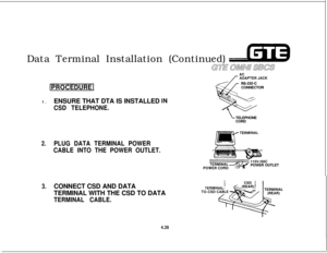 Page 490Data Terminal Installation (Continued)
IPR~CEDUREICONNECTOR
1.ENSURE THAT DTA IS INSTALLED 
IN
CSD TELEPHONE.TELEPHONE
CORD
2.PLUG DATA TERMINAL POWER
CABLE INTO THE POWER OUTLET.POWER OUTLET
3.CONNECT CSD AND DATA
TERMINAL WITH THE CSD TO DATA
TERMINAL CABLE.
4.39 