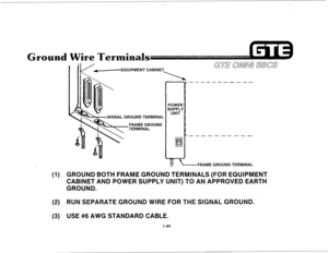 Page 51round Wire T 
(1) 
(2) 
(3) 
/ 
--EQUIPMENT CABINET 
 
SIGNAL GROUND TERMINAL 
FRAME GROUND 
TERMINAL POWER 
SUPPiY 
UNIT 
BT 
---------- 
,FRAME GROUND TERMINAL 
GROUND BOTH FRAME GROUND TERMINALS (FOR EQUIPMENT 
CABINET AND POWER SUPPLY UNIT) TO AN APPROVED EARTH 
GROUND. 
RUN SEPARATE GROUND WIRE FOR THE SIGNAL GROUND. 
USE #6 AWG STANDARD CABLE. 
1.44  