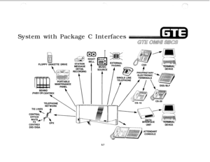 Page 543System with Package C Interfaces
BEHIND
PABX OR CENTREX
63--FLOPPY DISKETTE DRIVESTATION
2MESSAGETERMINAL
DETAILDEVICE
RECORDING
PORTABLE
MAINTENANCE
PANEL
.INTERFACETERMINAL
UNITDEVICE
DID/DISAATTENDANT
CONSOLE
5.7 